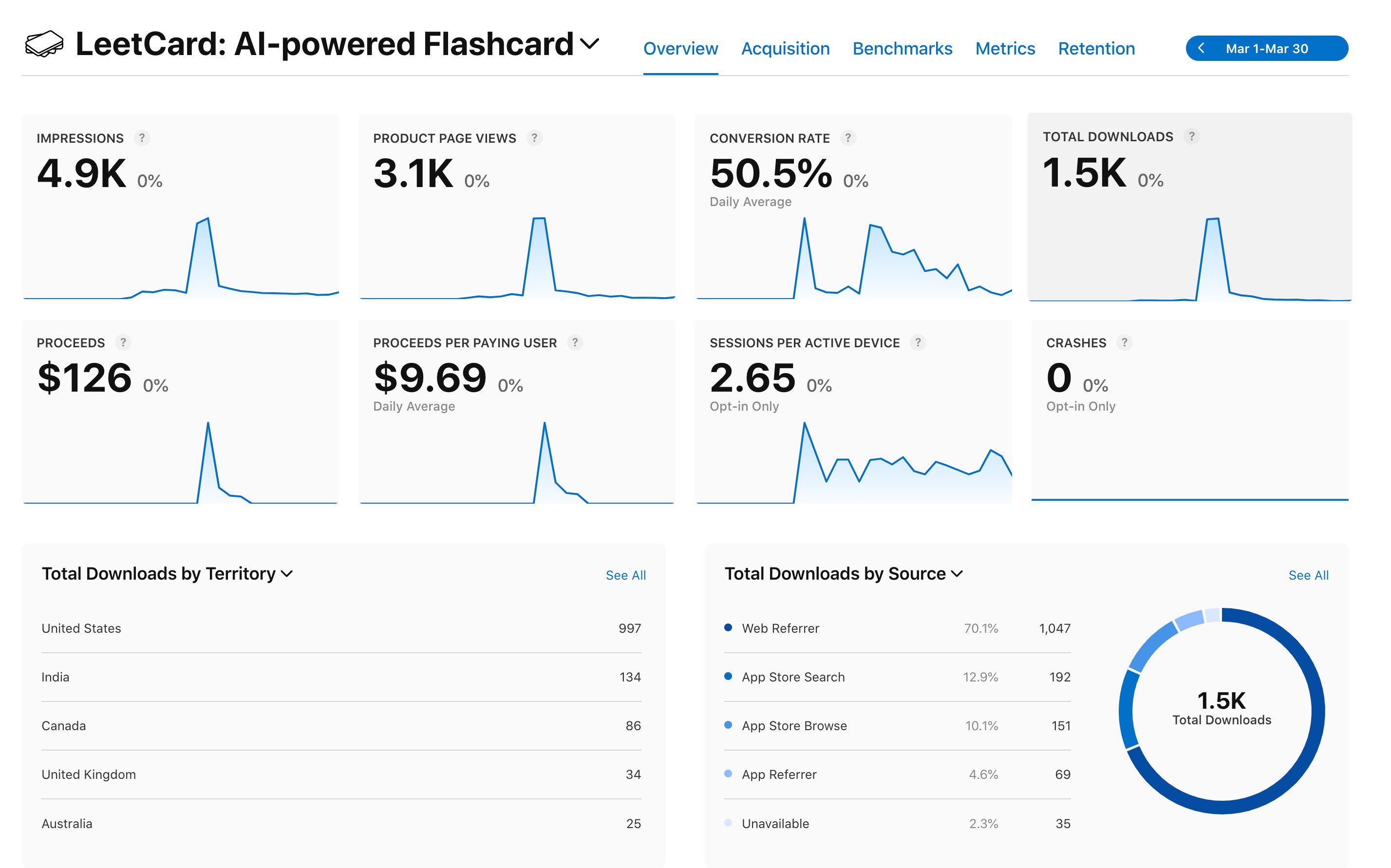 App Store Analytics