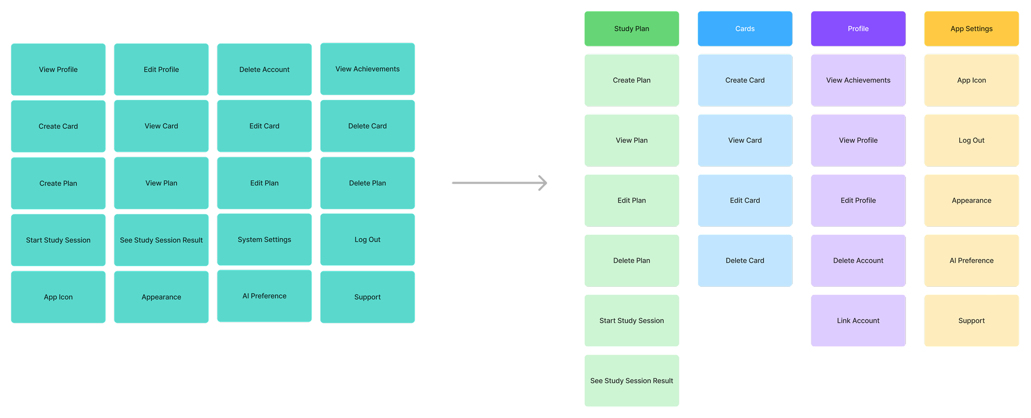 Content Mapping