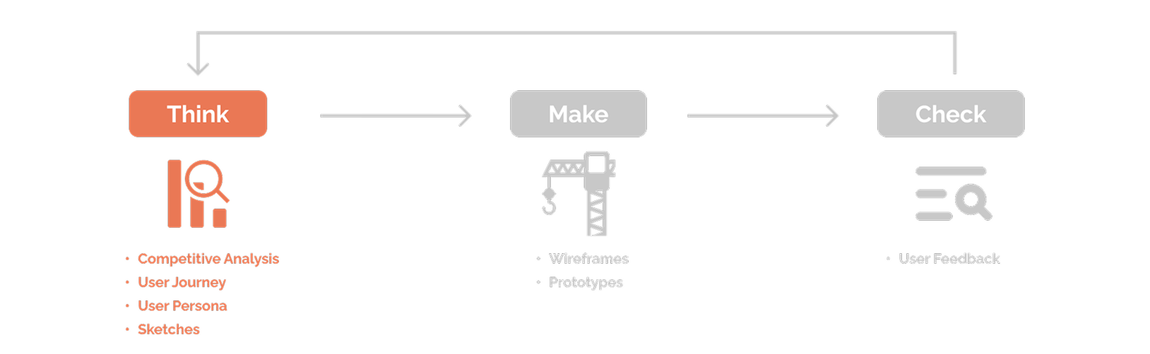 Lean UX Think